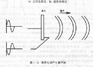 壓電|Piezoelectricity